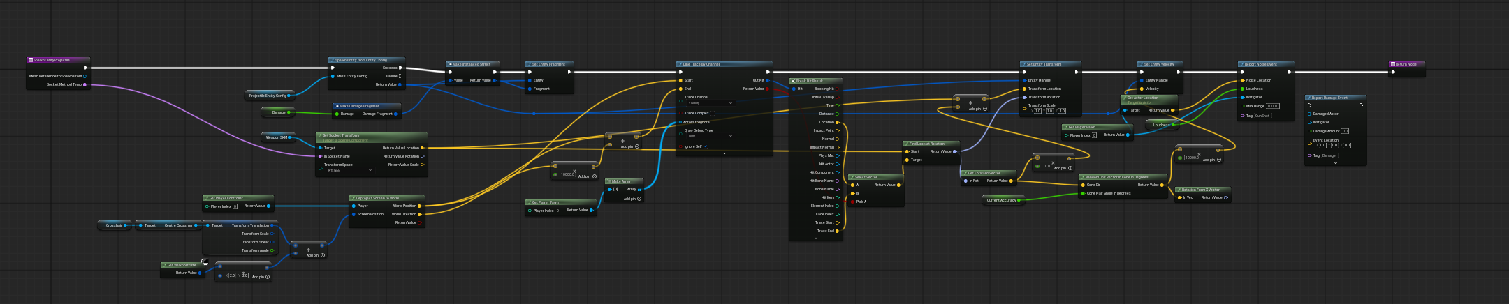 EQS breakdown