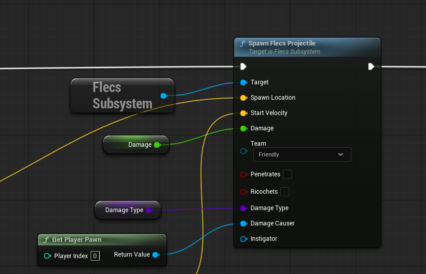 EQS breakdown