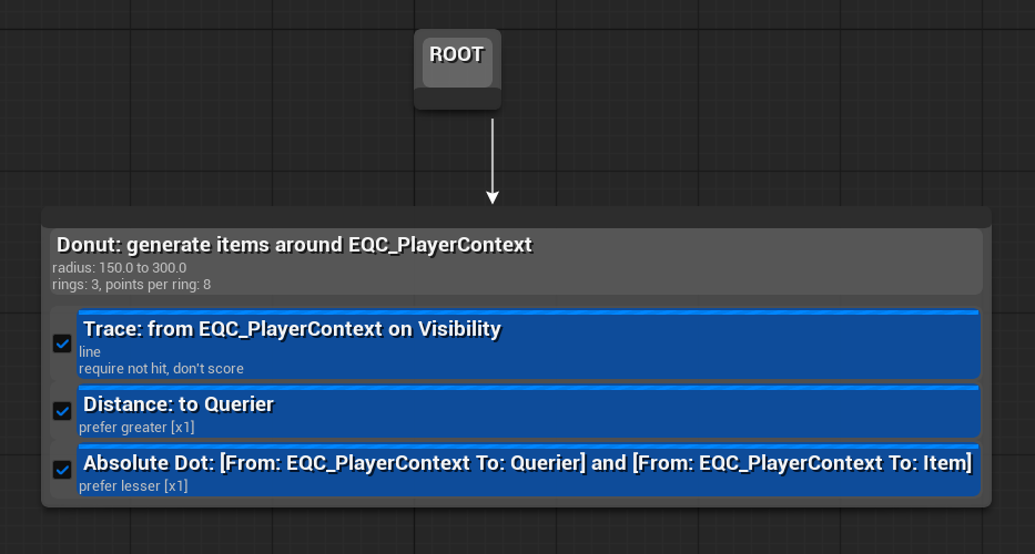 EQS breakdown