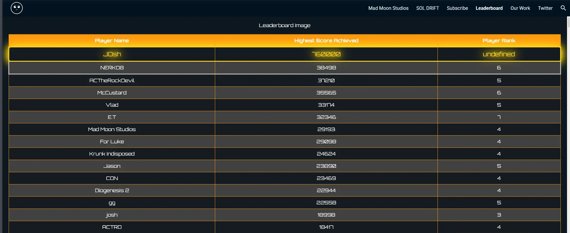 Website Leaderboard